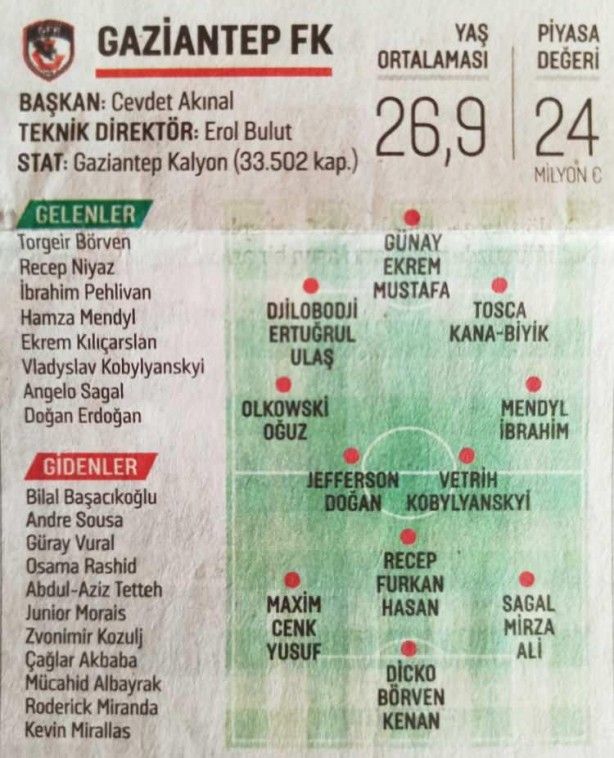 Süper Lig'de hangi takım kimleri aldı? 13