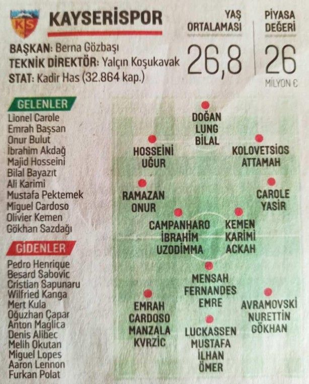 Süper Lig'de hangi takım kimleri aldı? 19