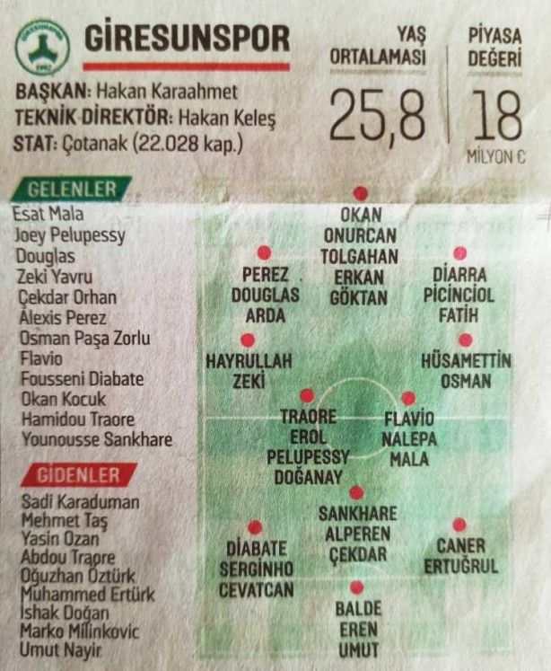 Süper Lig'de hangi takım kimleri aldı? 15