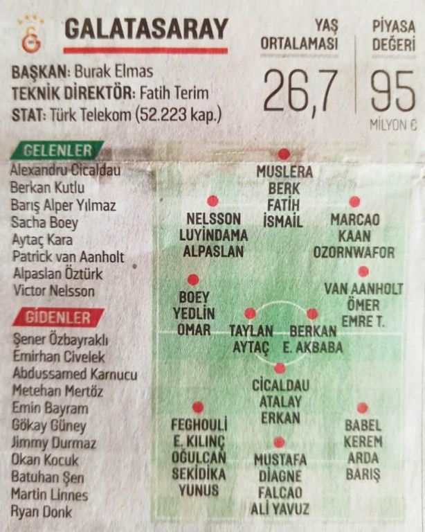 Süper Lig'de hangi takım kimleri aldı? 17