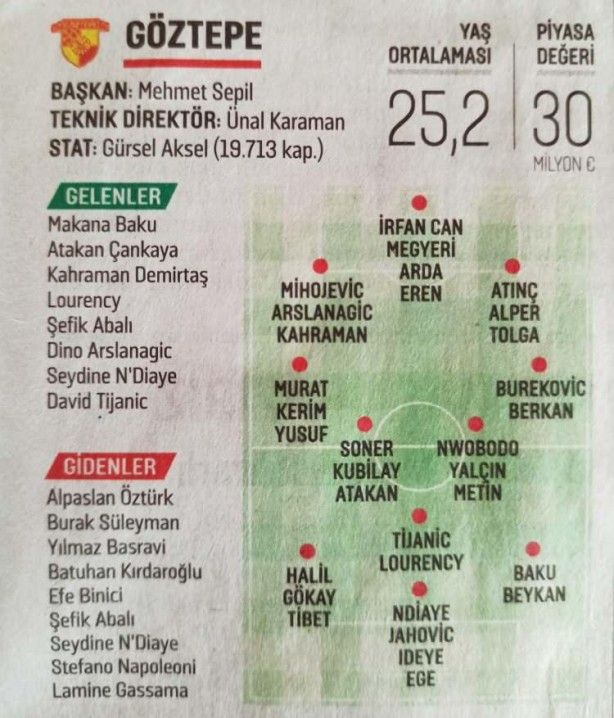 Süper Lig'de hangi takım kimleri aldı? 20