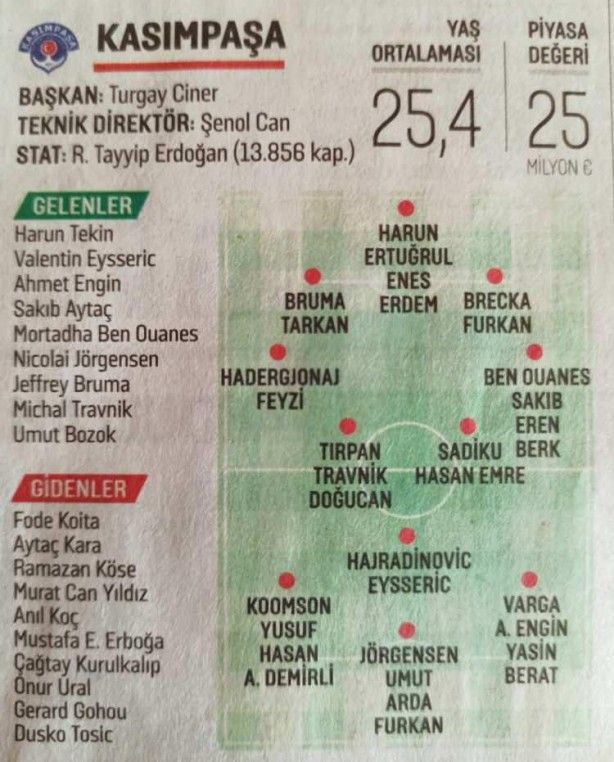 Süper Lig'de hangi takım kimleri aldı? 16