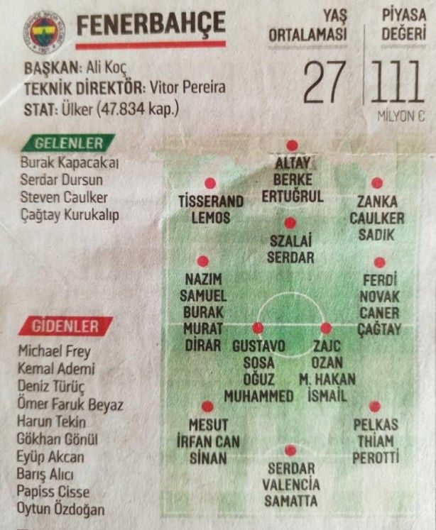 Süper Lig'de hangi takım kimleri aldı? 9