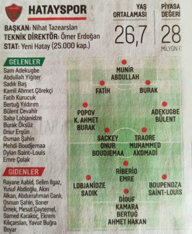 Süper Lig'de hangi takım kimleri aldı? 12