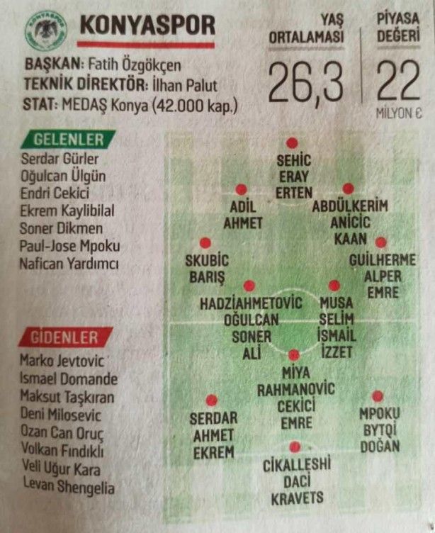 Süper Lig'de hangi takım kimleri aldı? 14