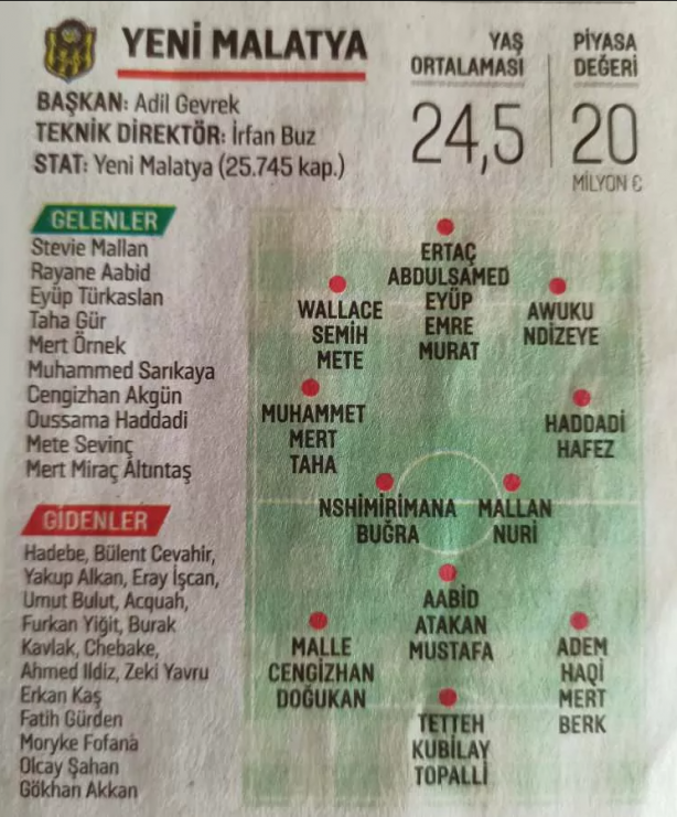 Süper Lig'de hangi takım kimleri aldı? 11