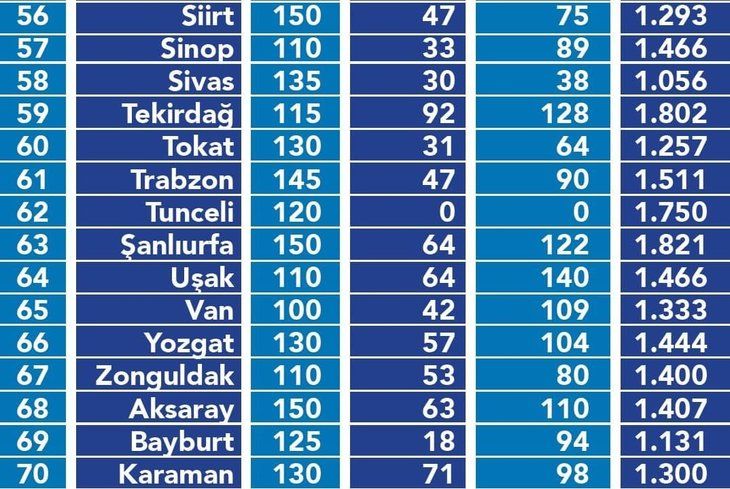 Hangi ilde kiralar ne kadar oldu? İşte il il kira fiyatları 22