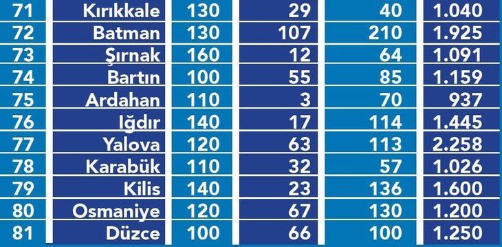 Hangi ilde kiralar ne kadar oldu? İşte il il kira fiyatları 23