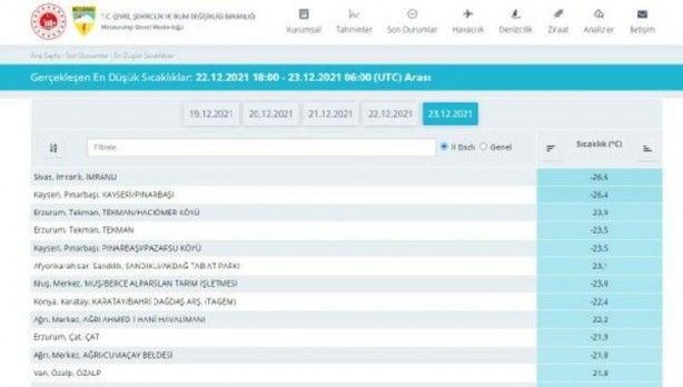 İşte Türkiye’nin en soğuk yeri 7