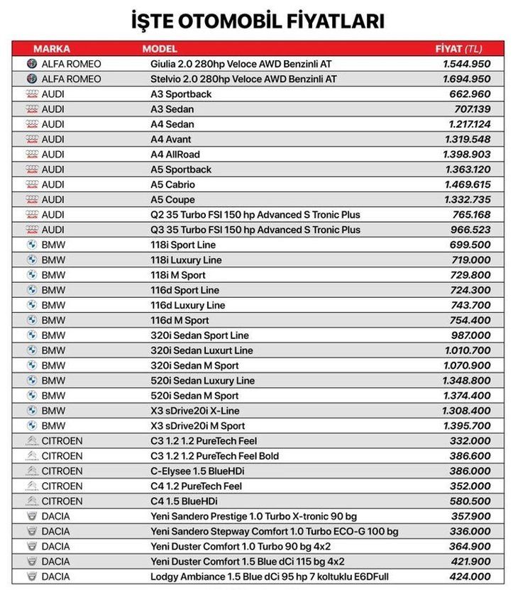 Araç alacaklar dikkat! Fiyatlar düşmeye devam ediyor 9