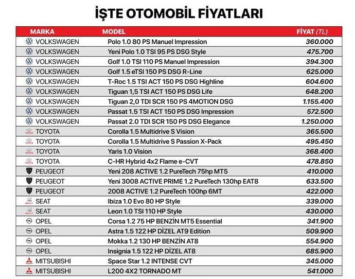 Araç alacaklar dikkat! Fiyatlar düşmeye devam ediyor 11