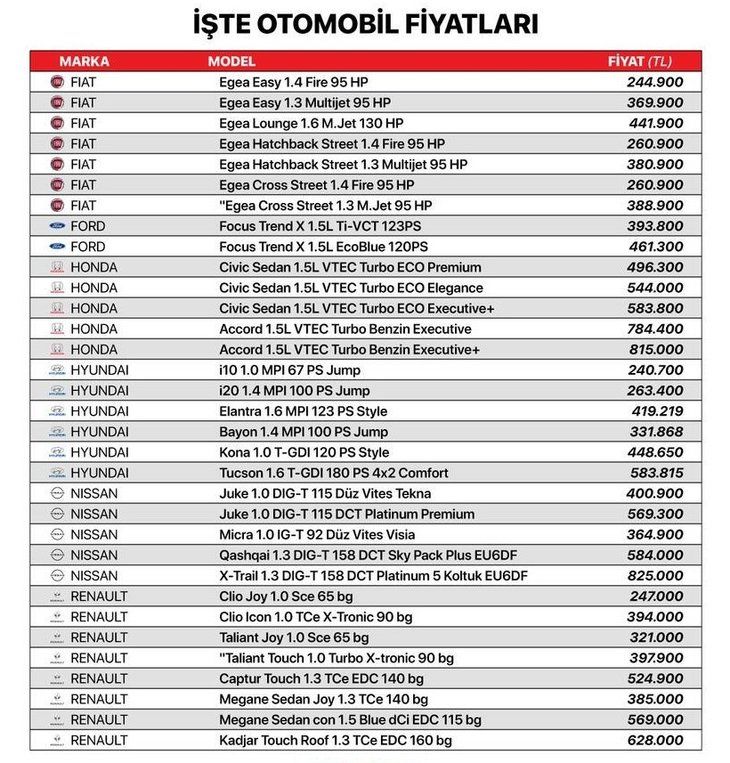 Araç alacaklar dikkat! Fiyatlar düşmeye devam ediyor 10