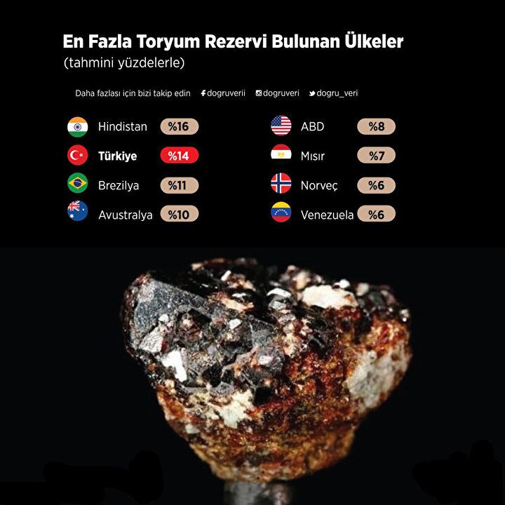 Geleceğin siyah altını: Türkiye'ye bin yıllar boyunca yetecek 11