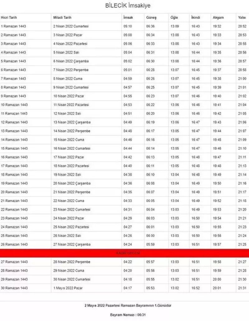 Ramazan ayı başlıyor... İşte, il ili imsakiye vakitleri 17