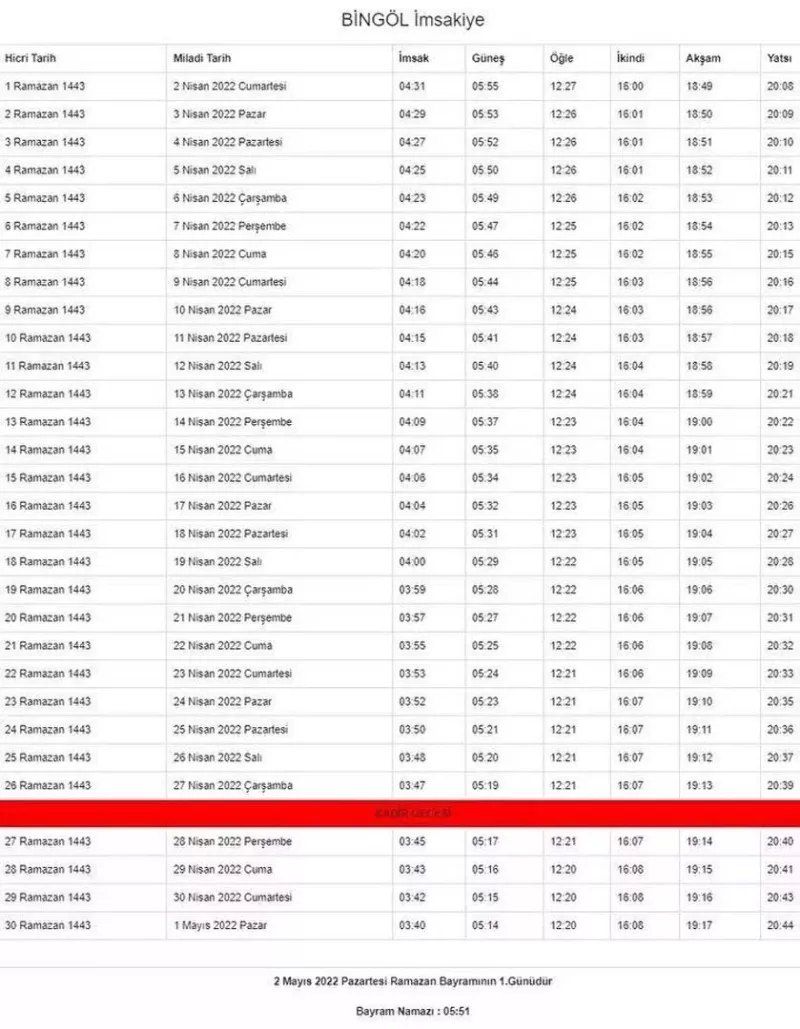 Ramazan ayı başlıyor... İşte, il ili imsakiye vakitleri 18