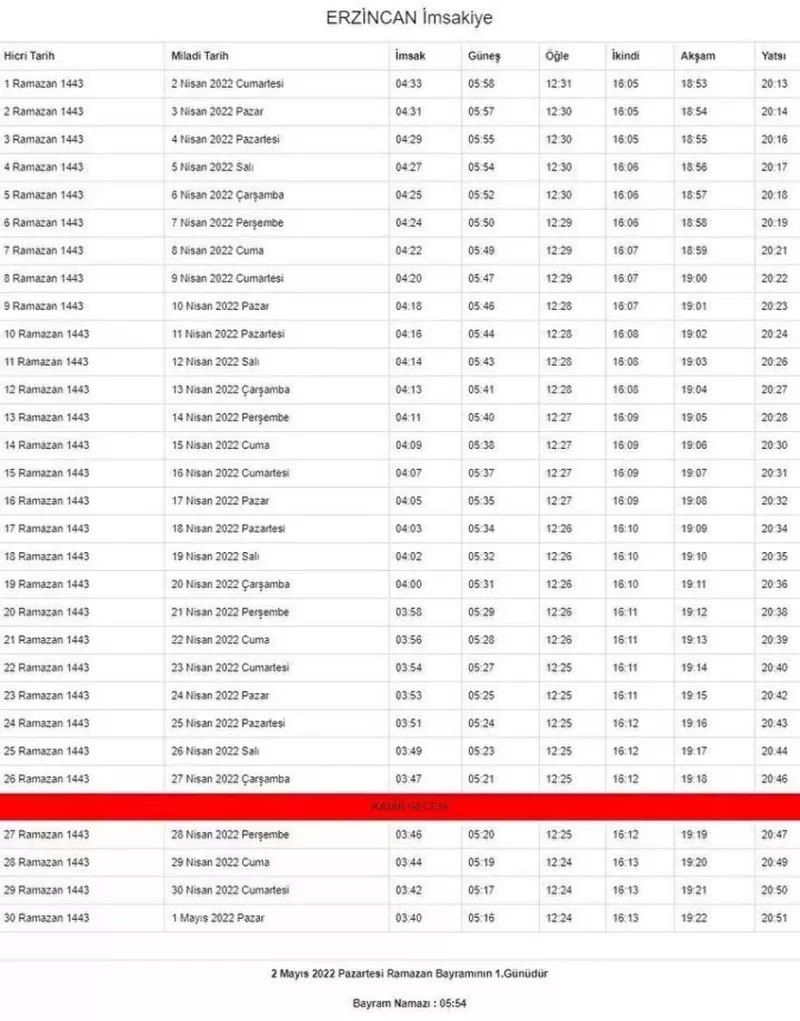 Ramazan ayı başlıyor... İşte, il ili imsakiye vakitleri 31