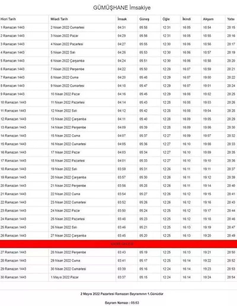 Ramazan ayı başlıyor... İşte, il ili imsakiye vakitleri 36