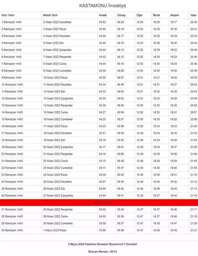 Ramazan ayı başlıyor... İşte, il ili imsakiye vakitleri 47