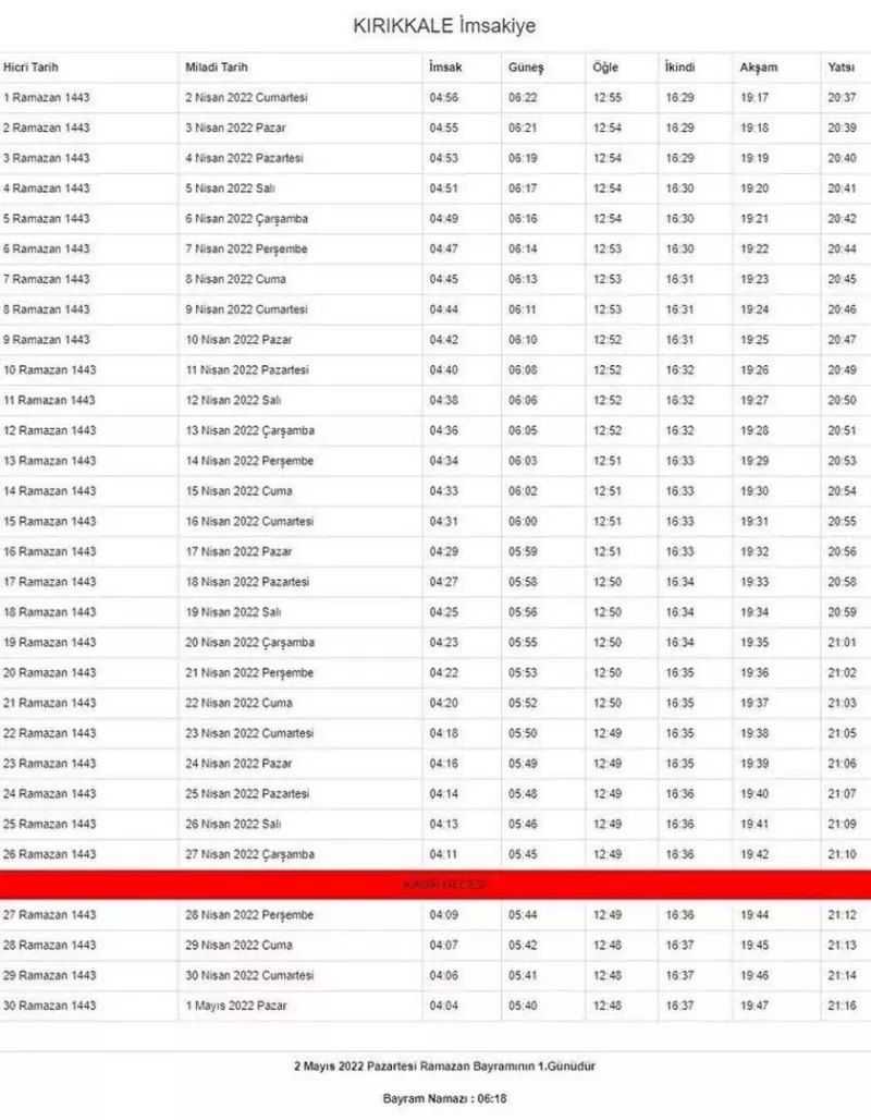Ramazan ayı başlıyor... İşte, il ili imsakiye vakitleri 50