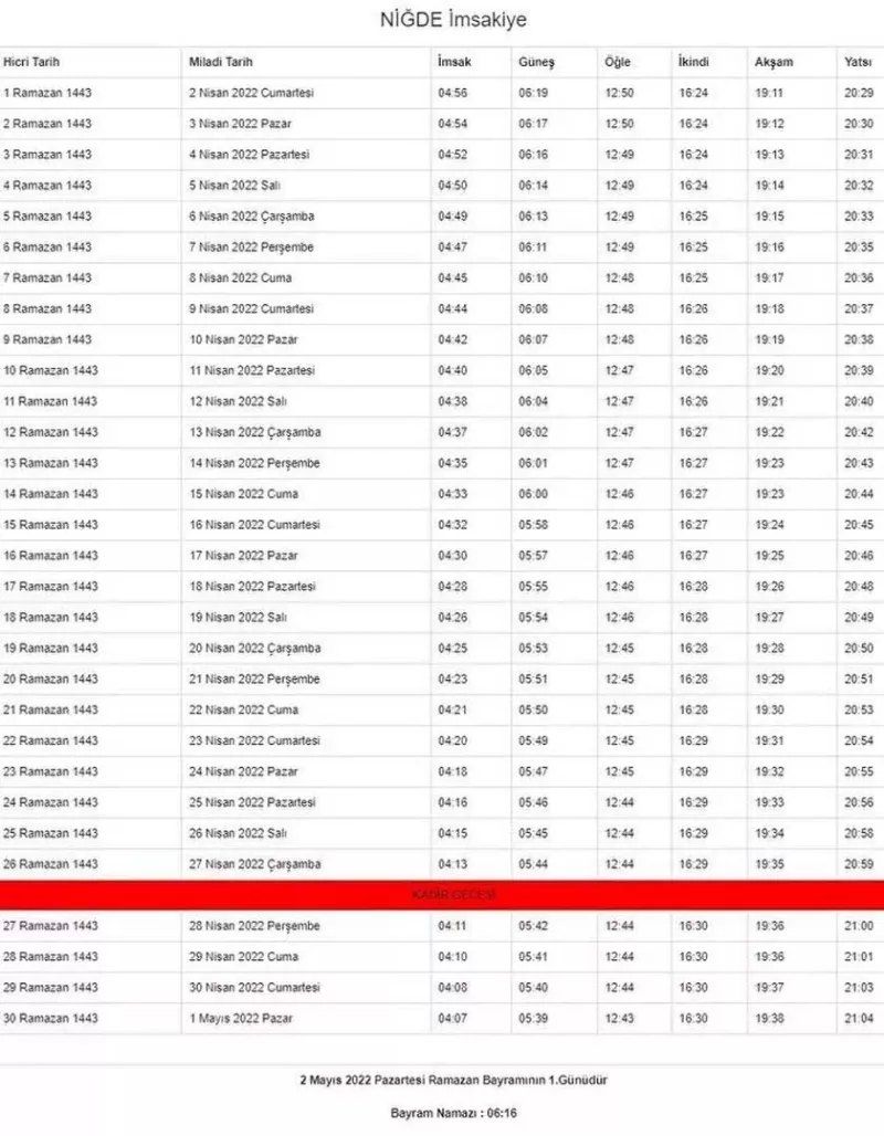Ramazan ayı başlıyor... İşte, il ili imsakiye vakitleri 63