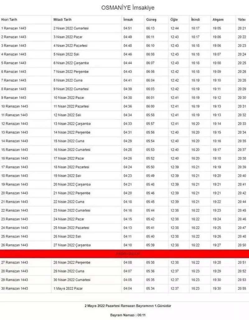 Ramazan ayı başlıyor... İşte, il ili imsakiye vakitleri 65