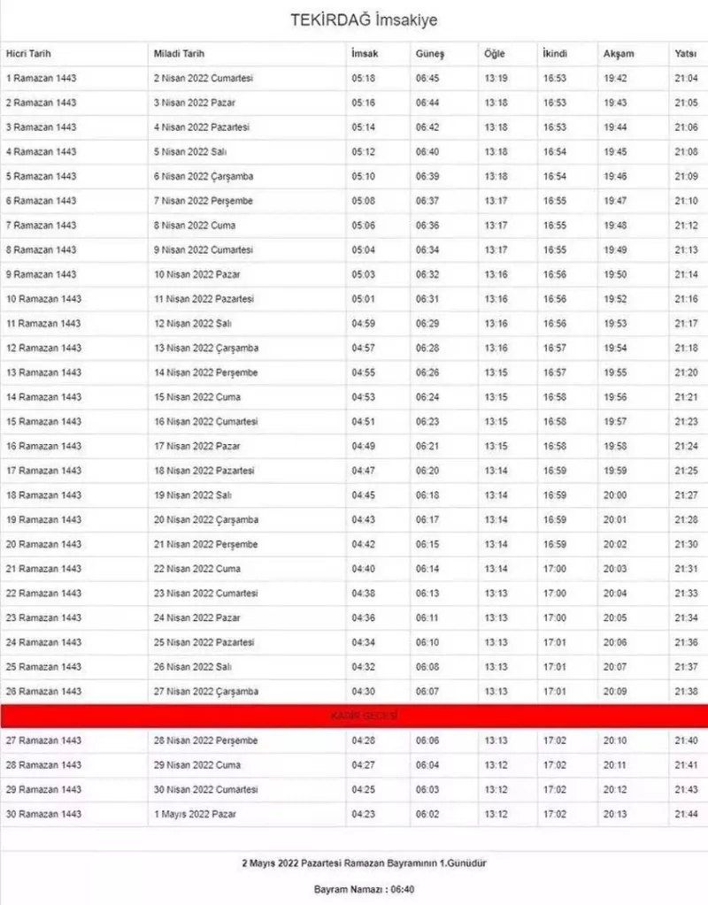 Ramazan ayı başlıyor... İşte, il ili imsakiye vakitleri 74