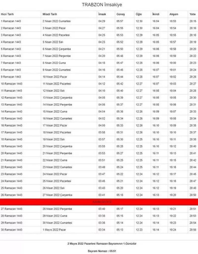 Ramazan ayı başlıyor... İşte, il ili imsakiye vakitleri 76