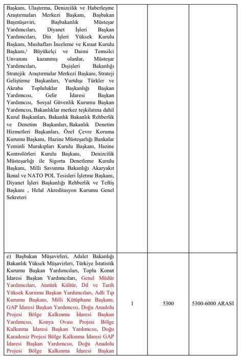 3600 ek gösterge kimlere verilecek? Kim ne kadar ek gösterge alacak? İşte meslek meslek tam liste 15