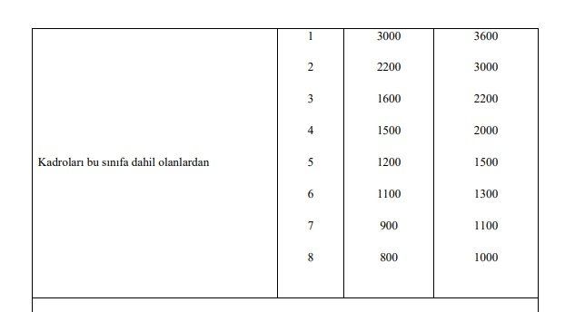 3600 ek gösterge kimlere verilecek? Kim ne kadar ek gösterge alacak? İşte meslek meslek tam liste 23