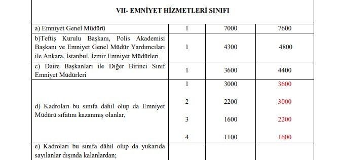 3600 ek gösterge kimlere verilecek? Kim ne kadar ek gösterge alacak? İşte meslek meslek tam liste 26