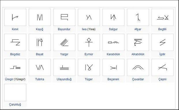 Hangi Türk boyundansın? Eğer bu şehirde doğduysanız... 46