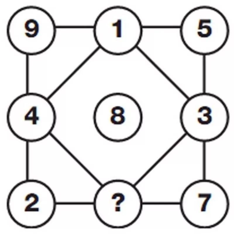 Çok az kişi çözebildi! Sosyal medyayı kasıp kavuran işte o zeka testi 46