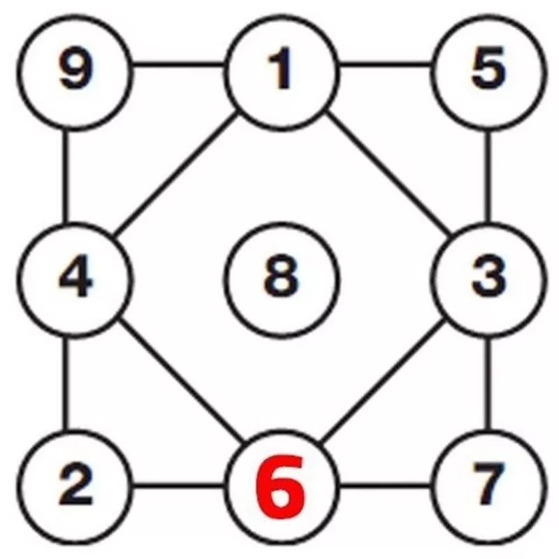 Çok az kişi çözebildi! Sosyal medyayı kasıp kavuran işte o zeka testi 55