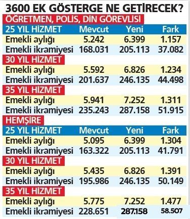 Memur-Sen Genel Başkanı Ali Yalçın'dan flaş ek gösterge açıklaması 13