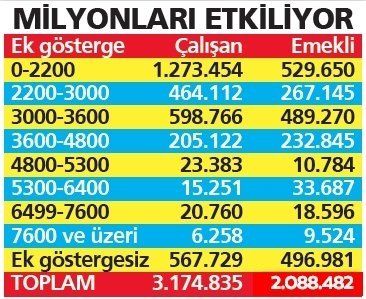 Memur-Sen Genel Başkanı Ali Yalçın'dan flaş ek gösterge açıklaması 14