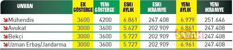 Temmuz zammı, enflasyon farkı ve ek göstergeli 3'lü artış! 19