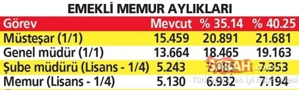 AK Partili Numan Kurtulmuş merak edilen oranı duyurdu! Temmuz zammı ile kim ne kadar maaş alacak? 18