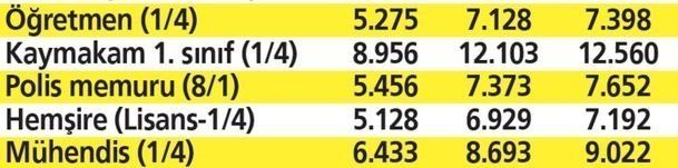 AK Partili Numan Kurtulmuş merak edilen oranı duyurdu! Temmuz zammı ile kim ne kadar maaş alacak? 19