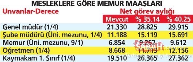 AK Partili Numan Kurtulmuş merak edilen oranı duyurdu! Temmuz zammı ile kim ne kadar maaş alacak? 21