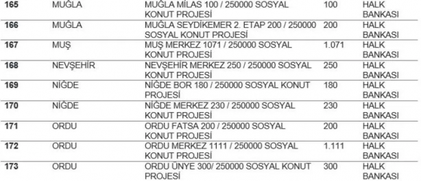 TOKİ listeyi açıkladı... Hangi ilde kaç konut yapılacak? İstanbul'da ucuz konut için rekor rakam! 18