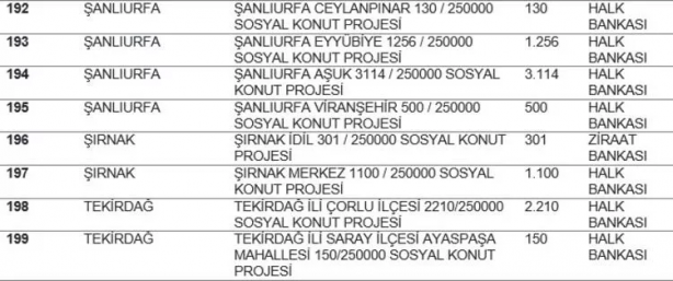 TOKİ listeyi açıkladı... Hangi ilde kaç konut yapılacak? İstanbul'da ucuz konut için rekor rakam! 21