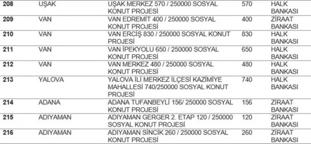 TOKİ listeyi açıkladı... Hangi ilde kaç konut yapılacak? İstanbul'da ucuz konut için rekor rakam! 23