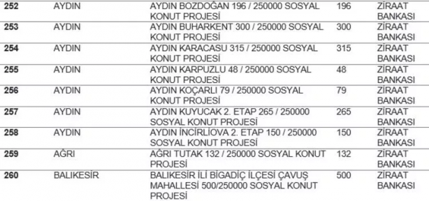 TOKİ listeyi açıkladı... Hangi ilde kaç konut yapılacak? İstanbul'da ucuz konut için rekor rakam! 28