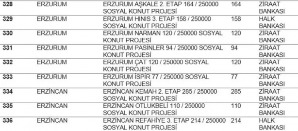 TOKİ listeyi açıkladı... Hangi ilde kaç konut yapılacak? İstanbul'da ucuz konut için rekor rakam! 37