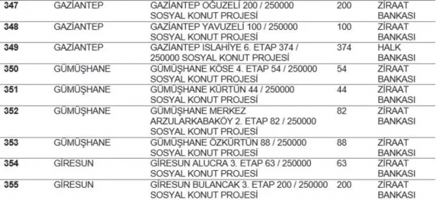 TOKİ listeyi açıkladı... Hangi ilde kaç konut yapılacak? İstanbul'da ucuz konut için rekor rakam! 39