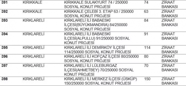 TOKİ listeyi açıkladı... Hangi ilde kaç konut yapılacak? İstanbul'da ucuz konut için rekor rakam! 44