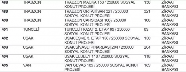 TOKİ listeyi açıkladı... Hangi ilde kaç konut yapılacak? İstanbul'da ucuz konut için rekor rakam! 55