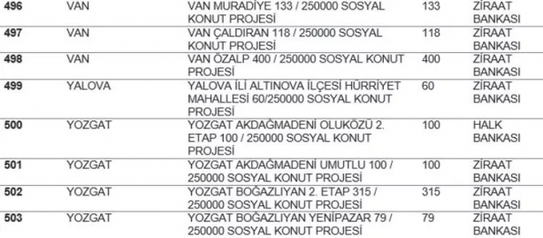 TOKİ listeyi açıkladı... Hangi ilde kaç konut yapılacak? İstanbul'da ucuz konut için rekor rakam! 57