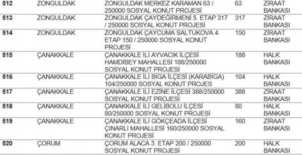 TOKİ listeyi açıkladı... Hangi ilde kaç konut yapılacak? İstanbul'da ucuz konut için rekor rakam! 58