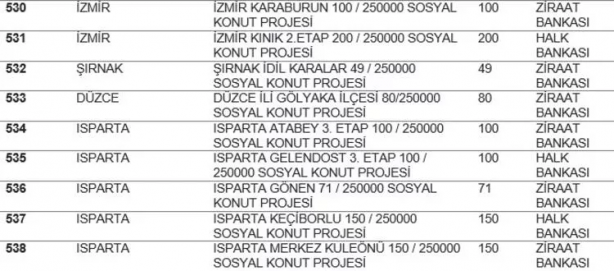 TOKİ listeyi açıkladı... Hangi ilde kaç konut yapılacak? İstanbul'da ucuz konut için rekor rakam! 60